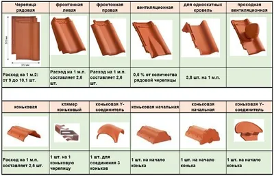 Мягкая кровля Shinglas: особенности, виды, преимущества