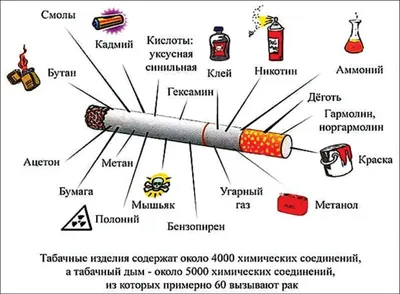 Как снимают сцены курения в фильмах, если сам актер некурящий?» — Яндекс Кью