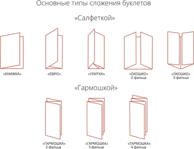 Печать буклетов в Одессе: изготовление рекламных буклетов