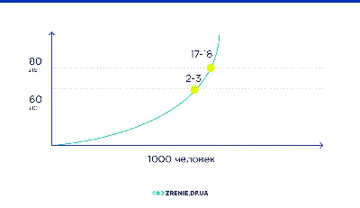 Глаукома. Информация для пациентов - Центр Хирургии Глаза