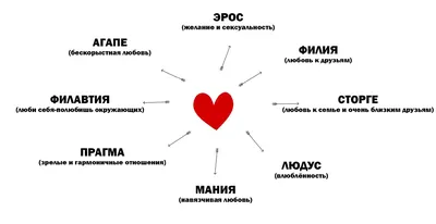 8 типов любви, которые вы можете испытать в жизни | WOWoman-Блог Женских  Историй | Дзен