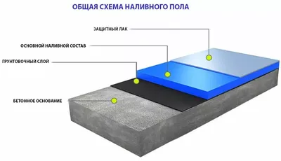 Наливные полы с 3D эффектом - оптимальная цена от компании ISM-GRUPP