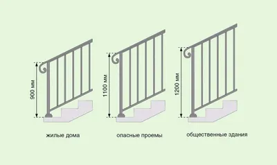 Перила металлические для лестницы ПМДЛ-015 - купить от 4860 руб. в  Долгопрудном по низкой цене от производителя