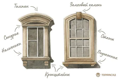 Обрамление окон в Москве - стоимость работ от компании «ДекорФасад»