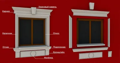 Варианты отделки пластиковых окон снаружи: декоративная, гипсокартоном,  металлом