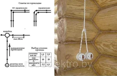 Купить ретро проводку под старину в интернет-магазине derevfarfor.ru