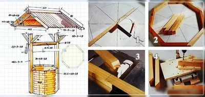 Декоративный колодец на даче - 102 фото интересных примеров  украшенияall-designstroy.ru