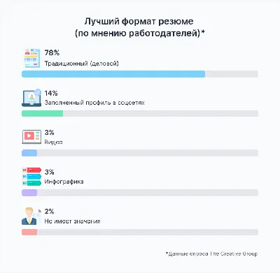 Деловой портрет — 10.000₽, фото в день обращения, заказать бизнес  фотосессию для резюме, цена у менеджера