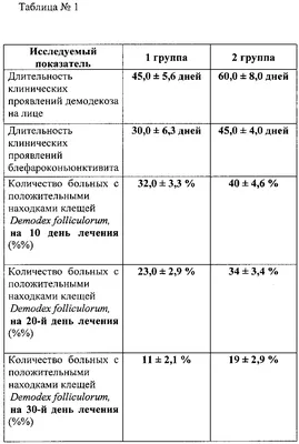 Препараты ТМ Грин-виза для комплексного лечения демодекоза глаз.