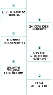 Крапивница. Клиническая классификация крапивницы - презентация онлайн