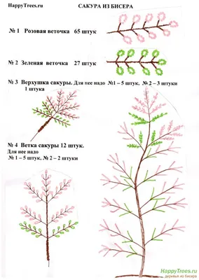 Как сделать дерево из бисера - пошаговый мастер-класс с фото для начинающих