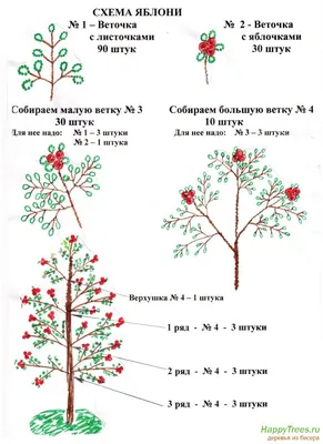 Деревья из бисера для начинающих своими руками. Мастер-класс с фото и  описанием, как плести по лёгким схемам сакуру, березу, тополь или клён
