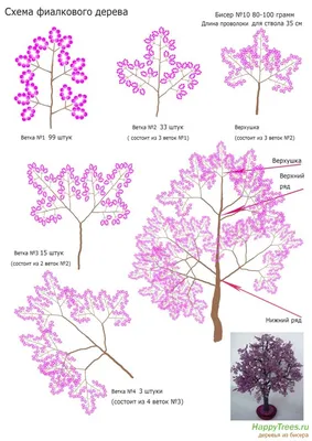 تعلمي طريقة عمل اشجار الخرز بطريقة بسيطة | Beaded crafts, French beaded  flowers, Beading tutorials
