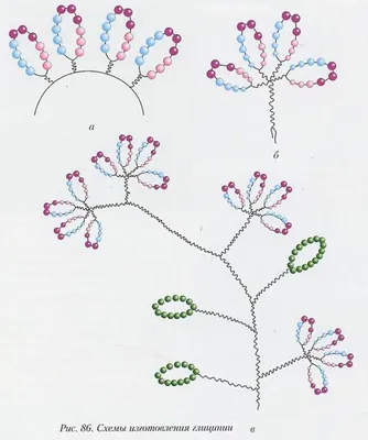 Trees of beads. Beading | Laboratory household | Цветы из бисера, Бисерные  цветы, Мимоза