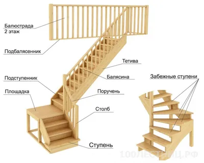 Полный Деревянная лестница на второй этаж: виды, устройство, пошаговая  инструкция изготовления своими рукам… | Деревянная лестница, Лестница,  Лестничные конструкции