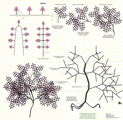 Пин от пользователя Anna Szczota на доске Drzewa | Цветы из бисера,  Бисероплетение, Поделки из цветов