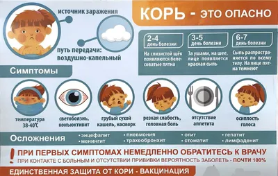 Инфекция кори - чем она опасна для детей