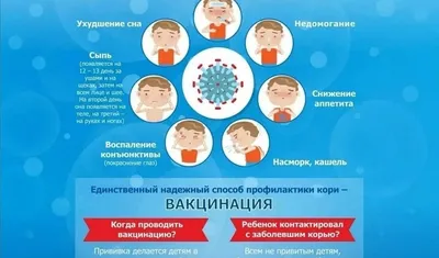 Назван главный симптом кори, разгулявшейся в России | Радио 1