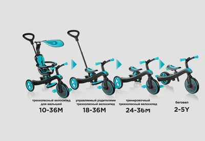 Globber EXPLORER TRIKE - Globber Russia