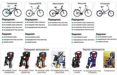 Лучшие детские велосипеды - Веломедик для Комсомольской Правды