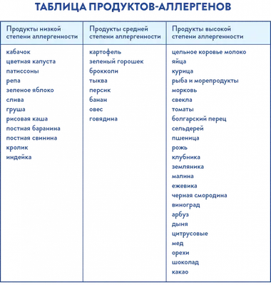 Диатез у детей: симптомы, диагностика и лечение | ЛДЦ Здоровье