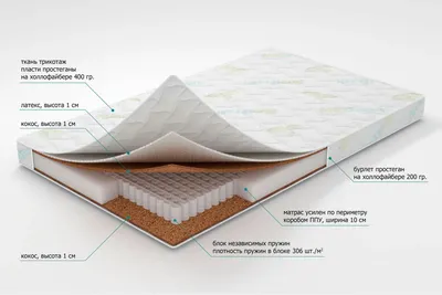 Детский ортопедический матрас Алладин, состав: Латекс 1см+Кокос 1 см +  Независимый блок пружин(10см) + Жесткий войлок + Кокос 1см., чехол  трикотаж, размер 190х90х14 см, Ecobaby