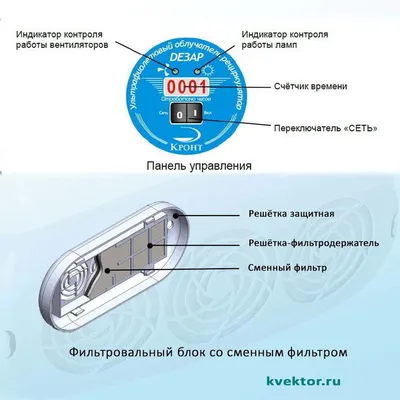Кварцевая лампа и бактерицидный облучатель Дезар-3 купить в  «Мед-Магазин.ру». Сертификаты, доставка, сеть магазинов.