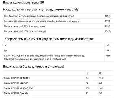 Как я похудела на 20 кг за 5 месяцев на правильном питании