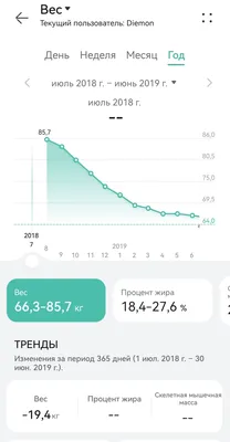 Как получить тело мечты и не остаться калекой: 5 неприятных побочек резкого  похудения - 9 апреля 2023 - v1.ru