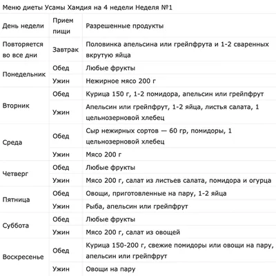 Как я похудела на 20 кг за 5 месяцев на правильном питании