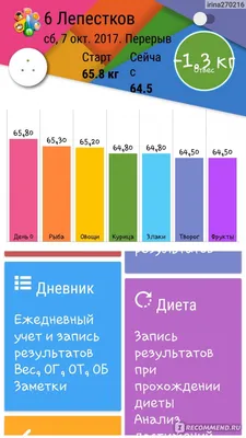 Диета 6 лепестков: меню на каждый день и рецепты