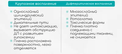 Дифтерия - презентация, доклад, проект скачать