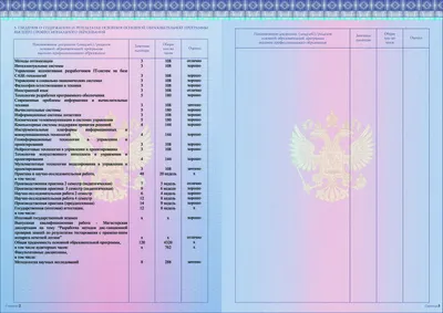 СИБПРО - Бланки для образовательных учреждений высшего образования,  послевузовского профессионального образования