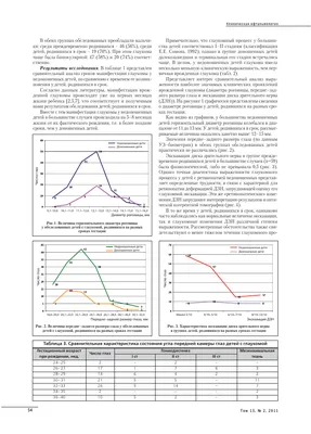 Торопыжки Башкирии , недоношенные дети | ВКонтакте