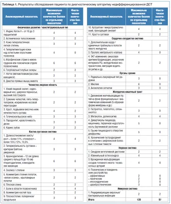 Дисплазия соединительной ткани: близорукость и другие «подарки» / Хабр