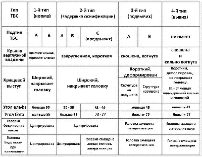 Венозная дисплазия нижних конечностей | МЦ «Институт Вен»