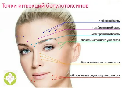 Ботокс, Диспорт, Ботулакс в Барнауле - процедуры ботулинотерапии