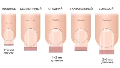 Наращивание ногтей. Длина 1-2 с дизайном-1300₽. Длина 3-4 с дизайном-1500₽.  . 🌸Мастер Диана. 🌇Город Евпатория, Проспект победы 4. ТЦ… | Instagram