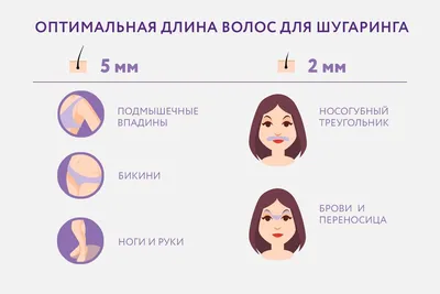 Шугаринг подмышек в салоне в Москве - цены, длина волос, сколько отращивать
