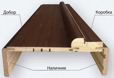 Доборы на межкомнатные двери: как установить своими руками телескопические  и стандартные доборы