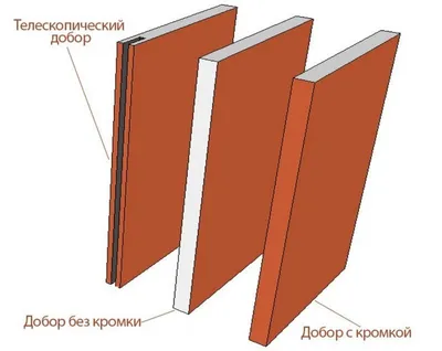 Добор дверной 11 * 90 * 2100 мм сорт Экстра, сращ сосна Арелан, цена в  Краснодаре от компании Лескрафт | Краснодар