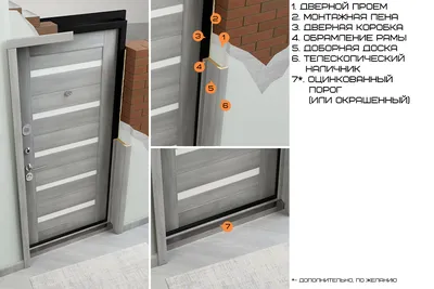 Добор дверной Белый 2070х120х26 ламинированная — купить в Таганроге | Цена,  фото, отзывы, описание