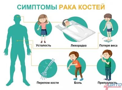 Какие новообразования на коже относятся к доброкачественным и нужно ли их  удалять? - prive.by