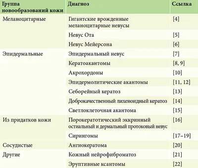 Удаление новообразований кожи - невусов и папиллом. - Врач-косметолог  Межеричер Ольга Германовна