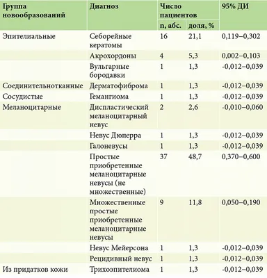 Чистотел бальзам Арго доброкачественные новообразования кожи (папилломы,  бородавки, фурункул, герпес, кератоз) (ID#118252933), цена: 23.80 руб.,  купить на Deal.by