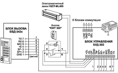 https://leroymerlin.ru/product/trubka-dlya-koordinatnogo-podezdnogo-domofona-vizit-ukp-12m-cvet-seryy-82199031/