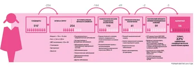 Спикер Сейма — против разрешения донорства яйцеклеток только рожавшим  женщинам / Статья