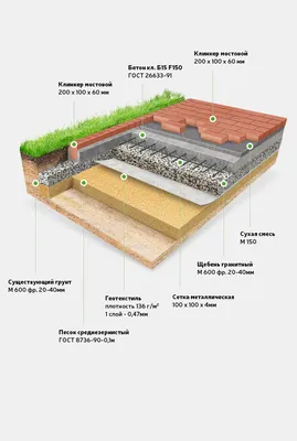 Укладка тротуарной плитки под ключ