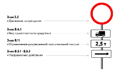 В чём отличие двух схожих по названию дорожных знаков «Въезд запрещён» и «Движение  запрещено». | Автоюрист. Всё о ДПС. | Дзен