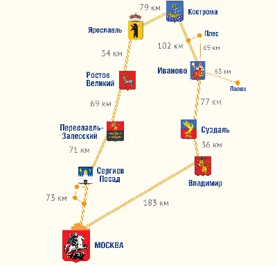 Маршрут Золотого кольца России, города туристического маршрута Золотое  Кольцо России | ЕВРОИНС